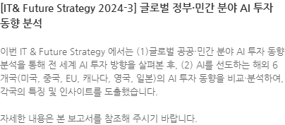 이번 IT & Future Strategy 에서는 (1)글로벌 공공·민간 분야 AI 투자 동향 분석을 통해 전 세계 AI 투자 방향을 살펴본 후,  (2) AI를 선도하는 해외 6개국(미국, 중국, EU, 캐나다, 영국, 일본)의  AI 투자 동향을 비교·분석하여,  각국의 특징 및 인사이트를 도출했습니다.  자세한 내용은 본 보고서를 참조해 주시기 바랍니다.