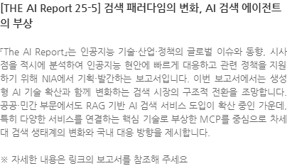『The AI Report』는 인공지능 기술·산업·정책의 글로벌 이슈와 동향, 시사점을 적시에 분석하여 인공지능 현안에 빠르게 대응하고 관련 정책을 지원하기 위해 NIA에서 기획·발간하는 보고서입니다. 이번 보고서에서는 생성형 AI 기술 확산과 함께 변화하는 검색 시장의 구조적 전환을 조망합니다. 공공·민간 부문에서도 RAG 기반 AI 검색 서비스 도입이 확산 중인 가운데, 특히 다양한 서비스를 연결하는 핵심 기술로 부상한 MCP를 중심으로 차세대 검색 생태계의 변화와 국내 대응 방향을 제시합니다. ※ 자세한 내용은 링크의 보고서를 참조해 주세요