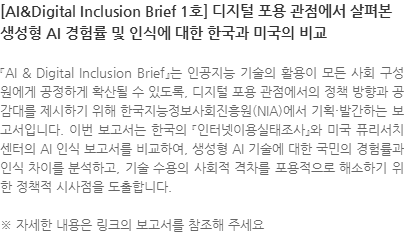 『AI & Digital Inclusion Brief』는 인공지능 기술의 활용이 모든 사회 구성원에게 공정하게 확산될 수 있도록, 디지털 포용 관점에서의 정책 방향과 공감대를 제시하기 위해 한국지능정보사회진흥원(NIA)에서 기획·발간하는 보고서입니다. 이번 보고서는 한국의 『인터넷이용실태조사』와 미국 퓨리서치센터의 AI 인식 보고서를 비교하여, 생성형 AI 기술에 대한 국민의 경험률과 인식 차이를 분석하고, 기술 수용의 사회적 격차를 포용적으로 해소하기 위한 정책적 시사점을 도출합니다. ※ 자세한 내용은 링크의 보고서를 참조해 주세요