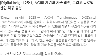 「Digital Insight 2025」는 AX(AI Transformation)·DX(Digital Transformation) 시대를 준비하기 위해 NIA에서 발간하는 기술동향 보고서입니다. 이번 호에서는 범용 인공지능(AGI)의 개념과 구조적 특징을 정리하고, 인지·추론 중심 AGI가 구현되기 위해 필요한 핵심 기술 체계와 글로벌 정책·산업 동향을 종합적으로 분석했습니다. AI의 단계적 발전 모델에서 AGI가 갖는 의미를 정리하고, 인간 수준의 범용성을 가능하게 하는 인지구조·지식 통합·추론 중심 학습 등 기술 경로를 심층적으로 살펴봅니다. ※ 자세한 내용은 링크의 보고서를 참조해 주세요