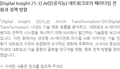 「Digital Insight 2025」는 AX(AI Transformation)·DX(Digital Transformation) 시대의 기술 변화 흐름을 분석하고, 네트워크·AI·데이터 분야의 전략적 시사점을 제시하기 위해 NIA에서 발간하는 기술동향 보고서입니다. 이번 호에서는 생성형 AI–에이전트–피지컬 AI로 이어지는 기술 진화가 네트워크 구조와 표준화에 요구하는 변화에 주목하여, AI-RAN 중심의 차세대 네트워크 기술 동향과 글로벌 연구개발 현황, 향후 정책 방향을 정리했습니다. ※ 자세한 내용은 링크를 참조해 주세요