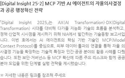 「Digital Insight 2025」는 AX(AI Transformation)·DX(Digital Transformation) 시대를 대비해 다가올 지능화 기술의 흐름을 분석하고, 정책·산업적 시사점을 제시하기 위해 NIA에서 발간하는 기술동향 보고서입니다. 이번 호에서는 AI 에이전트의 핵심 기반 기술인 MCP(Model Context Protocol)를 중심으로, 외부 데이터·툴과의 연결을 통해 자율 의사결정 기능을 확장하는 기술적 특징과 민간·공공 분야의 활용 사례를 다뤘습니다. 또한 보안·거버넌스 등 MCP 확산에 따른 주요 리스크와 함께 공공 분야 도입을 위한 단계별 실행 전략을 제시했습니다. ※ 자세한 내용은 링크를 참조해 주세요