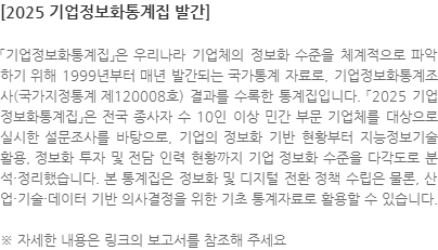 「기업정보화통계집」은 우리나라 기업체의 정보화 수준을 체계적으로 파악하기 위해 1999년부터 매년 발간되는 국가통계 자료로, 기업정보화통계조사(국가지정통계 제120008호) 결과를 수록한 통계집입니다. 「2025 기업정보화통계집」은 전국 종사자 수 10인 이상 민간 부문 기업체를 대상으로 실시한 설문조사를 바탕으로, 기업의 정보화 기반 현황부터 지능정보기술 활용, 정보화 투자 및 전담 인력 현황까지 기업 정보화 수준을 다각도로 분석·정리했습니다. 본 통계집은 정보화 및 디지털 전환 정책 수립은 물론, 산업·기술·데이터 기반 의사결정을 위한 기초 통계자료로 활용할 수 있습니다. ※ 자세한 내용은 링크의 보고서를 참조해 주세요
