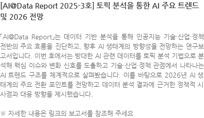 「AI@Data Report」는 데이터 기반 분석을 통해 인공지능 기술·산업·정책 전반의 주요 흐름을 진단하고, 향후 AI 생태계의 방향성을 전망하는 연구보고서입니다. 이번 호에서는 방대한 AI 관련 데이터를 토픽 분석 기법으로 분석해 핵심 이슈와 변화 신호를 도출하고 기술·산업·정책 관점에서 나타나는 AI 트렌드 구조를 체계적으로 살펴봤습니다. 이를 바탕으로 2026년 AI 생태계의 주요 전환 포인트를 전망하고 데이터 분석 결과에 근거한 정책적 시사점과 대응 방향을 제시했습니다. ※ 자세한 내용은 링크의 보고서를 참조해 주세요