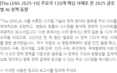 「The LENS」는 AI를 비롯한 디지털 기술과 정책 분야의 글로벌 주요 이슈를 체계적으로 조망하고, 변화의 흐름과 시사점을 분석해 정책적 인사이트를 제공하는 보고서입니다. 이번 호에서는 미국·중국·EU·영국·일본 등 10개 주요국을 대상으로, 2025년 한 해 동안 발표된 AI 정책 120개 핵심 사례를 종합 분석했습니다. 국가 차원의 AI 종합계획부터 공공·민간 활용 확산, 인프라 구축, 연구개발, 교육·인력, 안전·규제, 추진체계, 국제협력에 이르기까 지 8개 정책 영역을 기준으로 글로벌 AI 정책의 구조와 방향성을 입체적으로 정리하고 향후 정책 설계에 참고할 수 있는 주요 시사점을 제시합니다. ※ 자세한 내용은 링크의 보고서를 참조해 주세요