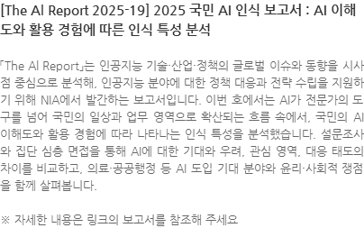「The Al Report」는 인공지능 기술·산업·정책의 글로벌 이슈와 동향을 시사점 중심으로 분석해, 인공지능 분야에 대한 정책 대응과 전략 수립을 지원하기 위해 NIA에서 발간하는 보고서입니다. 이번 호에서는 AI가 전문가의 도구를 넘어 국민의 일상과 업무 영역으로 확산되는 흐름 속에서, 국민의 AI 이해도와 활용 경험에 따라 나타나는 인식 특성을 분석했습니다. 설문조사와 집단 심층 면접을 통해 AI에 대한 기대와 우려, 관심 영역, 대응 태도의 차이를 비교하고, 의료·공공행정 등 AI 도입 기대 분야와 윤리·사회적 쟁점을 함께 살펴봅니다. ※ 자세한 내용은 링크의 보고서를 참조해 주세요