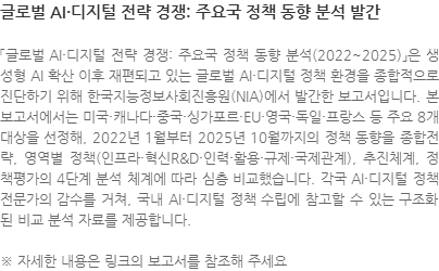「글로벌 AI·디지털 전략 경쟁: 주요국 정책 동향 분석(2022~2025)」은 생성형 AI 확산 이후 재편되고 있는 글로벌 AI·디지털 정책 환경을 종합적으로 진단하기 위해 한국지능정보사회진흥원(NIA)에서 발간한 보고서입니다. 본 보고서에서는 미국·캐나다·중국·싱가포르·EU·영국·독일·프랑스 등 주요 8개 대상을 선정해, 2022년 1월부터 2025년 10월까지의 정책 동향을 종합전략, 영역별 정책(인프라·혁신R&D·인력·활용·규제·국제관계), 추진체계, 정책평가의 4단계 분석 체계에 따라 심층 비교했습니다. 각국 AI·디지털 정책 전문가의 감수를 거쳐, 국내 AI·디지털 정책 수립에 참고할 수 있는 구조화된 비교 분석 자료를 제공합니다. ※ 자세한 내용은 링크의 보고서를 참조해 주세요