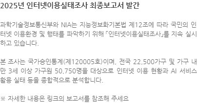 과학기술정보통신부와 NIA는 지능정보화기본법 제12조에 따라 국민의 인터넷 이용환경 및 행태를 파악하기 위해 「인터넷이용실태조사」를 지속 실시하고 있습니다. 본 조사는 국가승인통계(제120005호)이며, 전국 22,500가구 및 가구 내 만 3세 이상 가구원 50,750명을 대상으로 인터넷 이용 현황과 AI 서비스 활용 실태 등을 종합적으로 분석합니다. ※ 자세한 내용은 링크의 보고서를 참조해 주세요