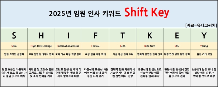 내년 대기업 임원 ‘확’ 줄어드는데…“여성 임원은 더 늘어날 듯”