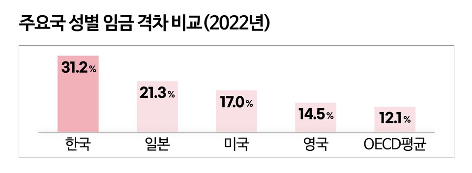 女 리더 많은 스타트업, 영업익 더 높다