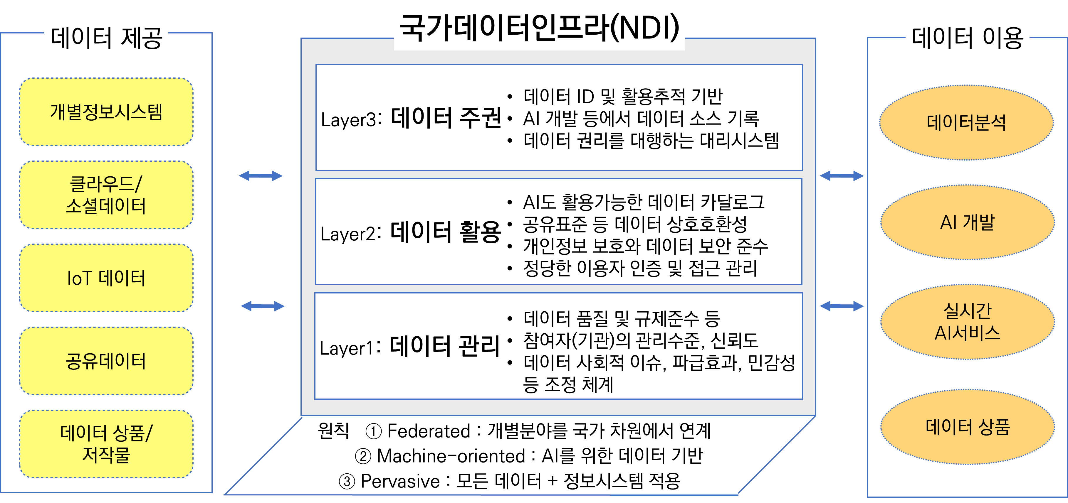 [보도자료] NIA, 「국가 데이터 인프라」 전략 이슈페이퍼 발간 썸네일