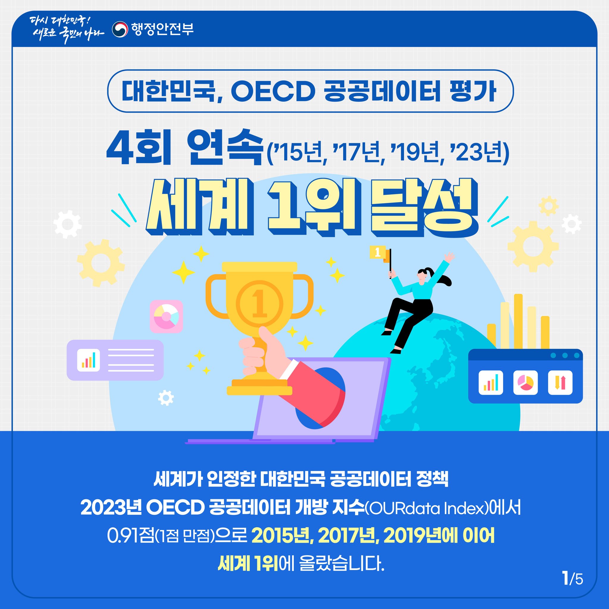 [국민정책기자단] OECD 공공데이터 평가 4회 연속 1위! NIA의 핵심 역할 톺아보기 썸네일